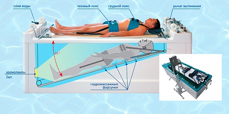 Ормед - Акватракцион Комплекс для подводного вытяжения и гидромассажа позвоночника